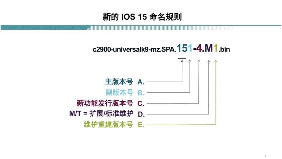 网络互联技术第2版)梁广民数字资源1.1.4ios和license_第5页