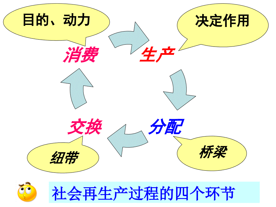 71按劳分配为主体多种分配方式并存和资料_第2页