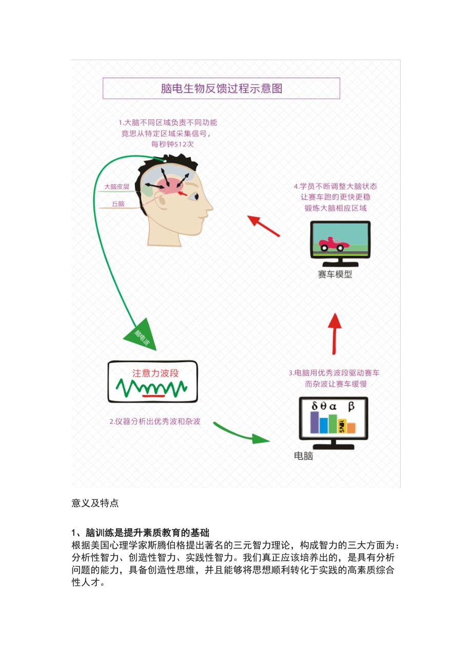 脑电生物反馈技术.doc_第3页