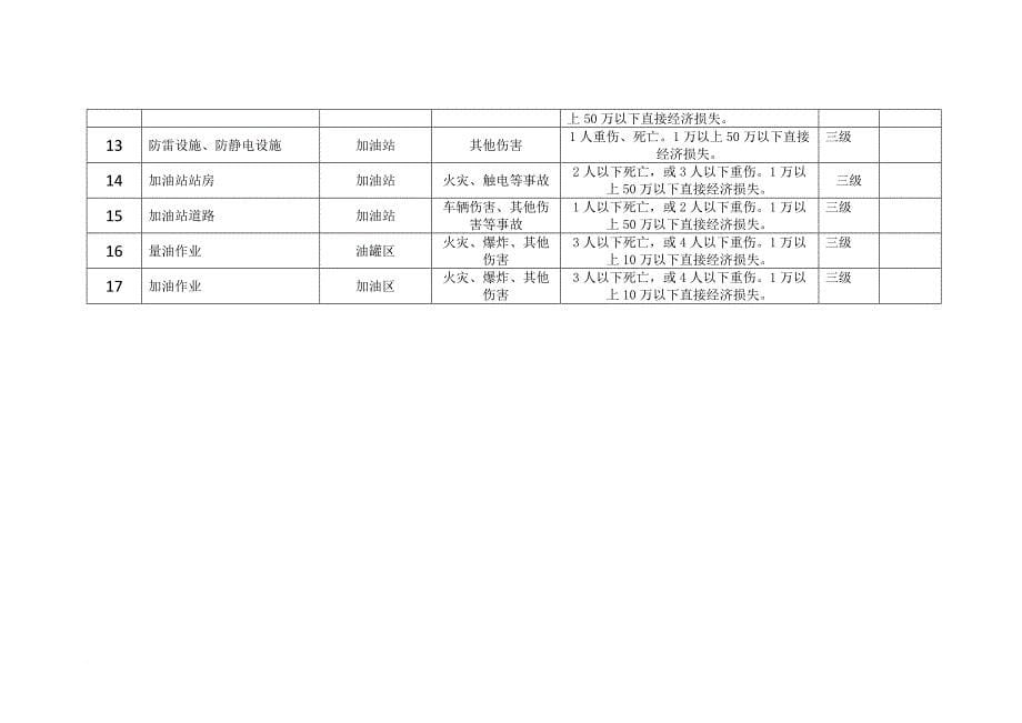 风险管控手册.doc_第5页