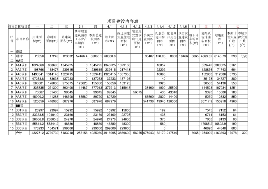 国开行棚户区改造贷款项目材料报表(实例)02_第1页