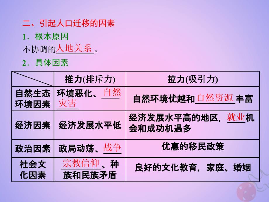 2018-2019学年高中地理 第一章 人口与环境 第三节 人口迁移课件 湘教版必修2_第4页