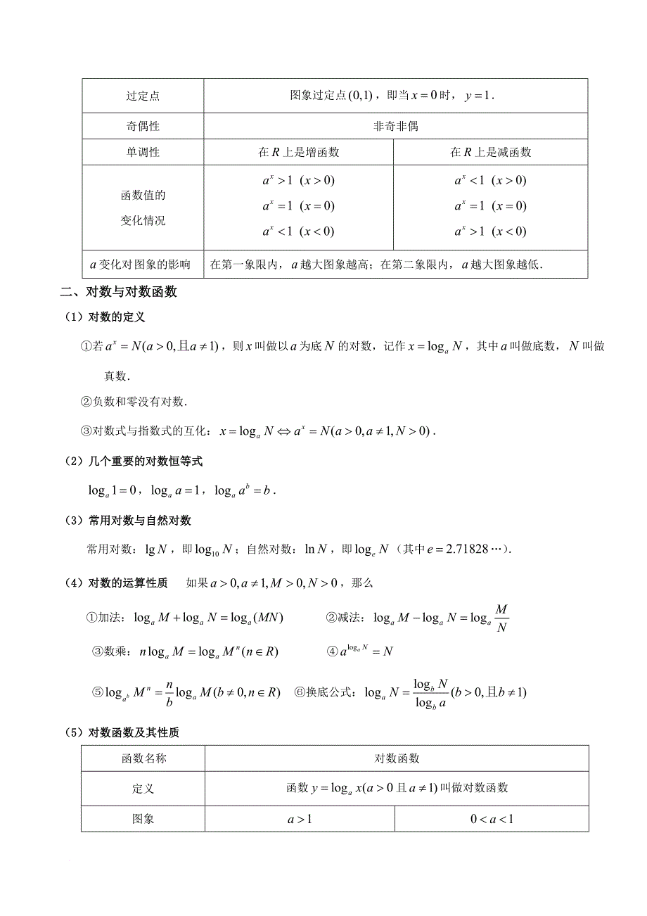 高三指对幂函数精品讲义.doc_第2页