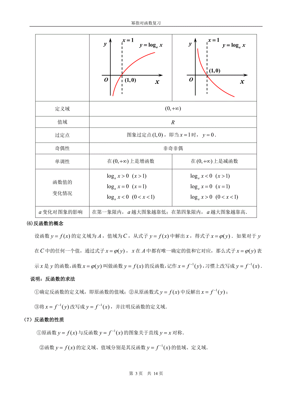 高三指对幂函数精品讲义.doc_第3页