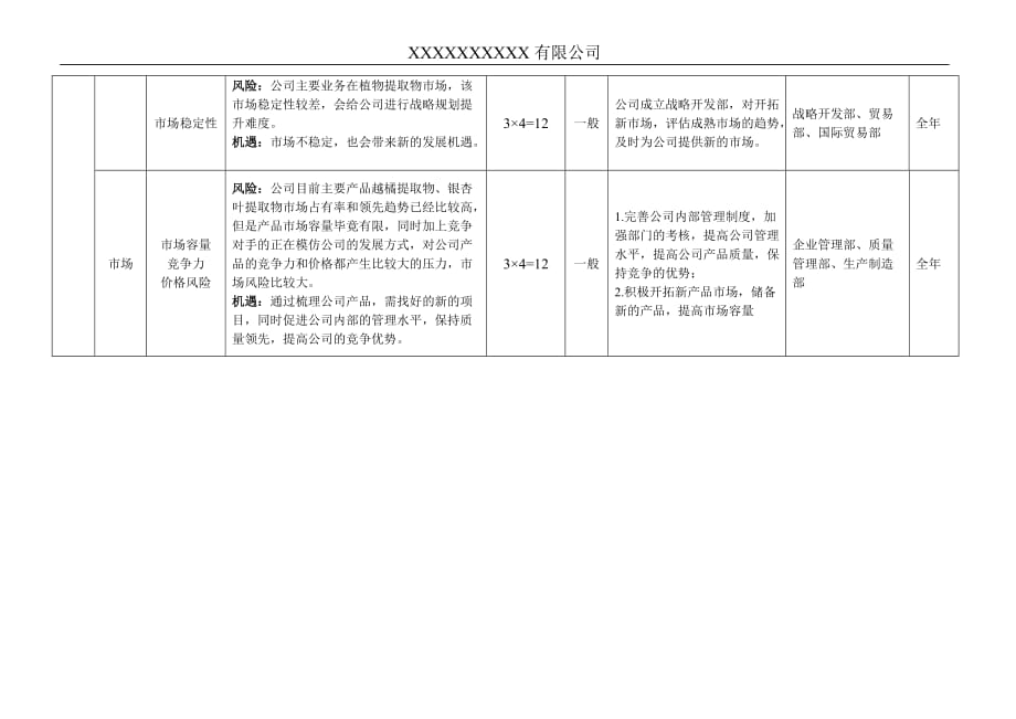 风险和机遇评估分析报告.doc_第3页