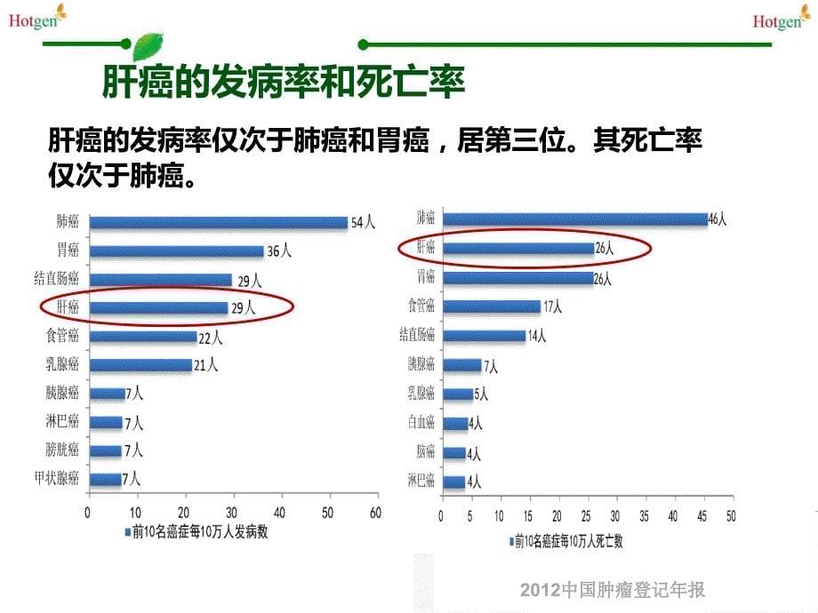 afpl3体检应用资料_第5页