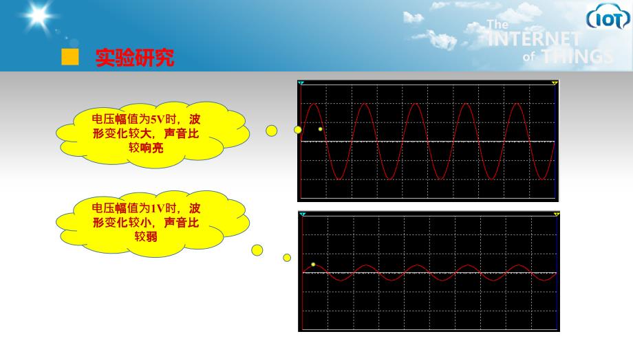 电工电子技术教学全套课件（董昌春）-正弦交流电的幅值_第4页