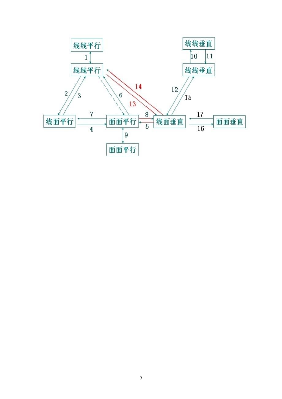 高中立体几何定理及性质.doc_第5页