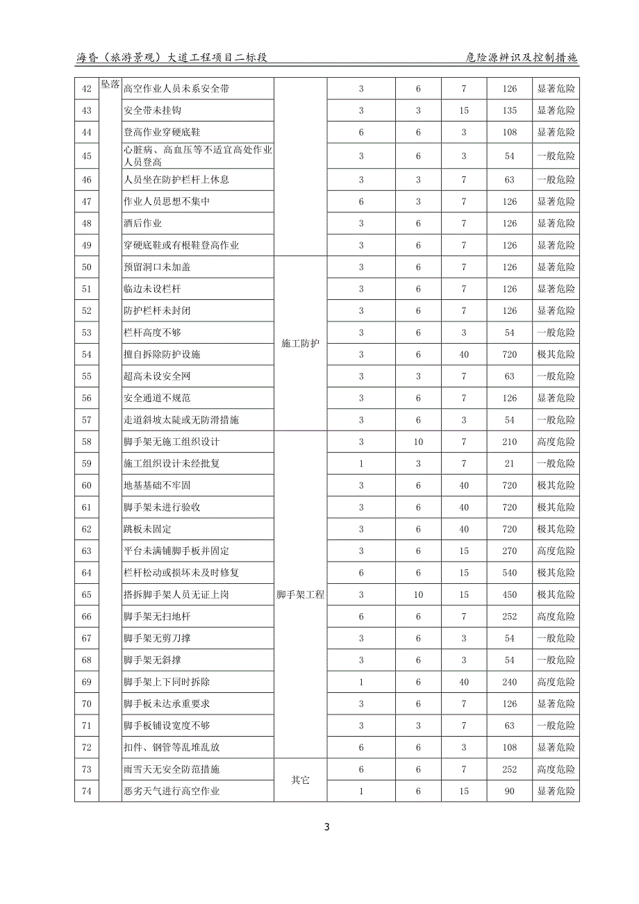 风险源辨识及控制措施.doc_第4页