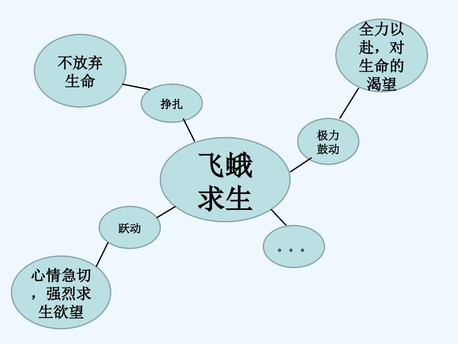 语文人教版四年级下册生命生命第二课时课件_第4页