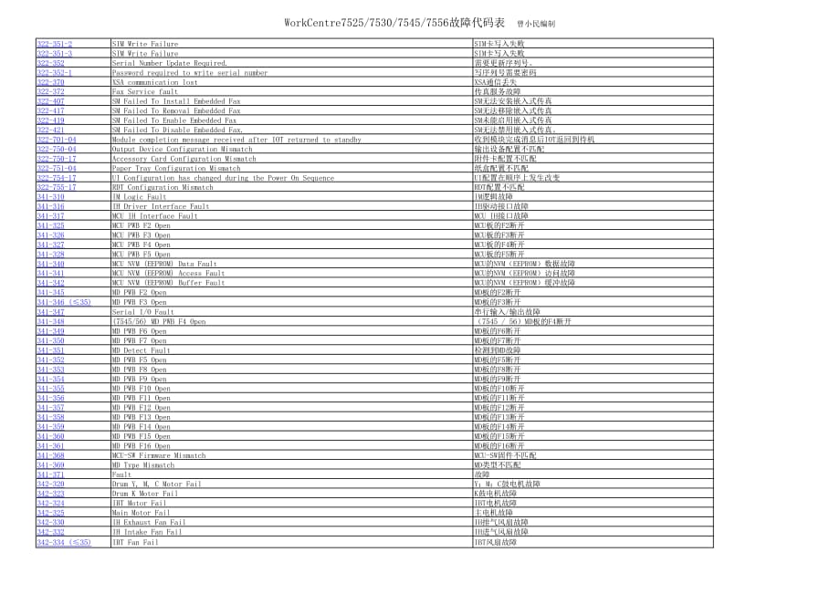 7556故障代码表资料_第4页