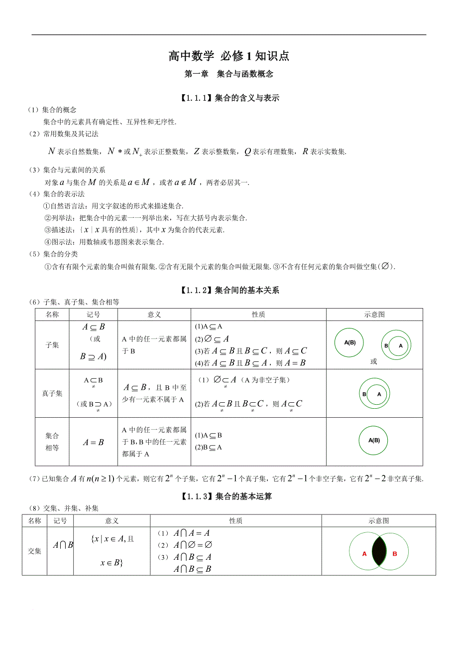 高考文科数学知识点总结[1].doc_第1页