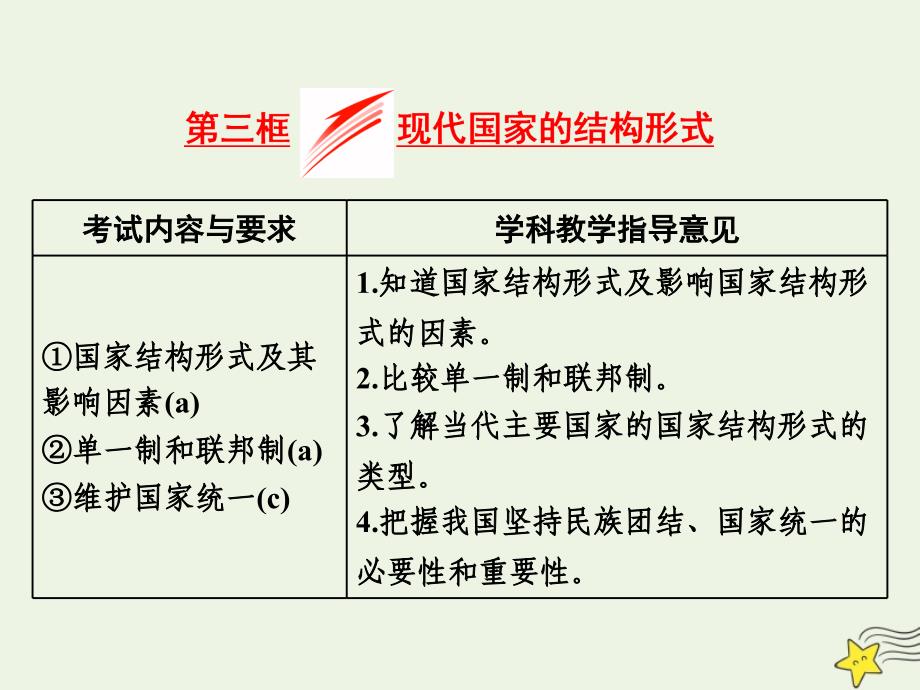 （浙江专版）2017-2018学年高中政治 专题一 第三框 现代国家的结构形式课件 新人教版选修3_第1页