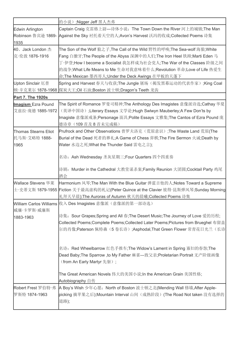 美国文学史作家作品一览表1.doc_第3页