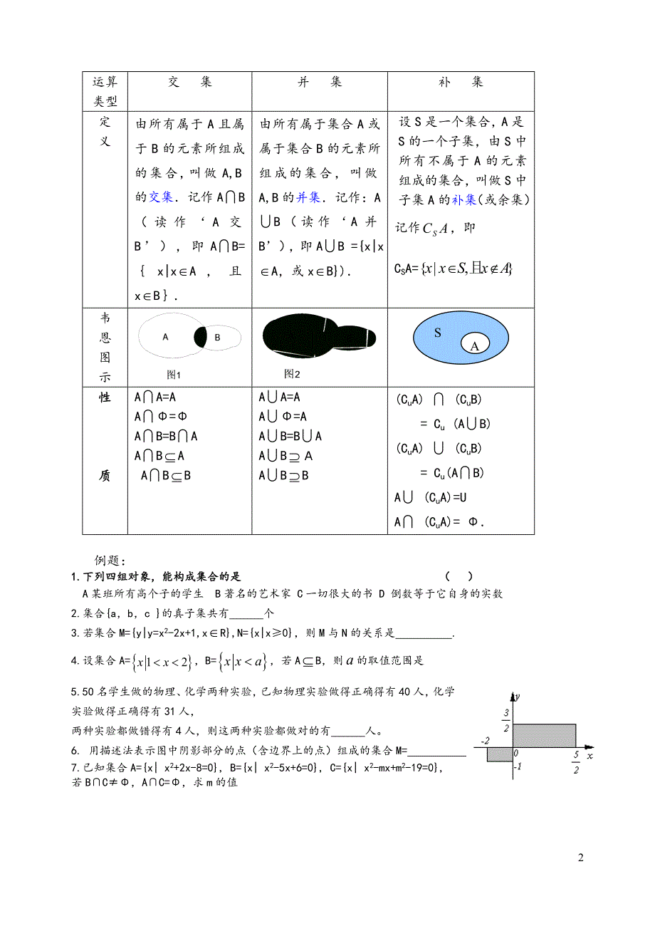 高一数学必修一知识点总结-(1).doc_第2页