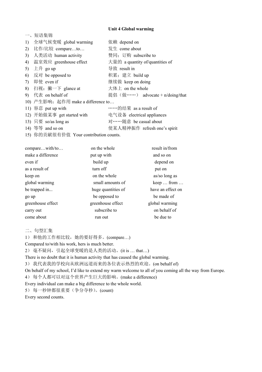 高中英语选修六-重点单词-短语-句型全总结.doc_第4页