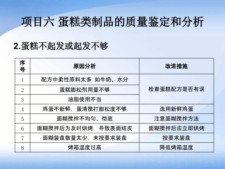 西餐面点技术教学全套课件中职旅游服务类西餐烹饪专业模块五项目六_第4页