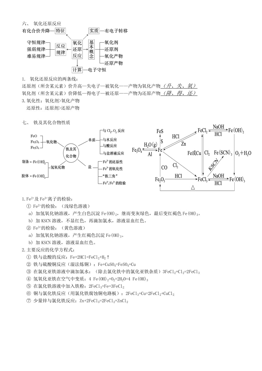 鲁科版-高中化学必修1知识点总结(整理版).doc_第4页