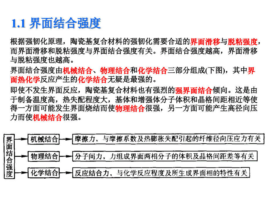 34讲陶瓷基复合材料的界面设计资料_第4页