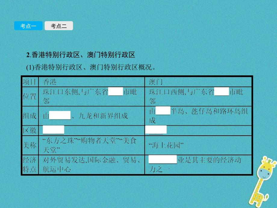 2018年中考地理总复习 第二十三讲 珠江三角洲和香港、澳门特别行政区 台湾省课件 商务星球版_第3页