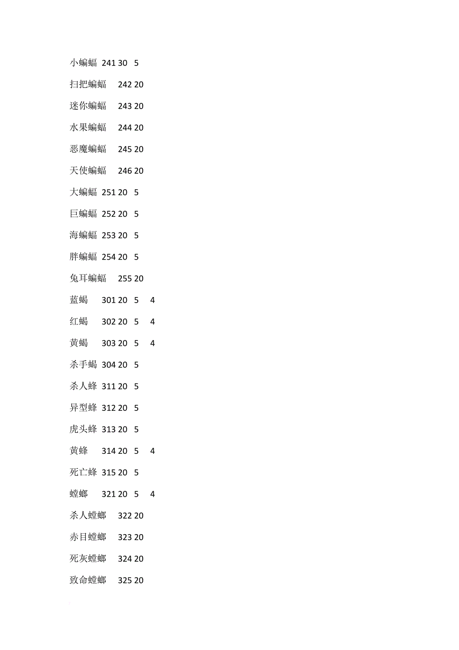 魔力宝贝宠物对照表.doc_第3页