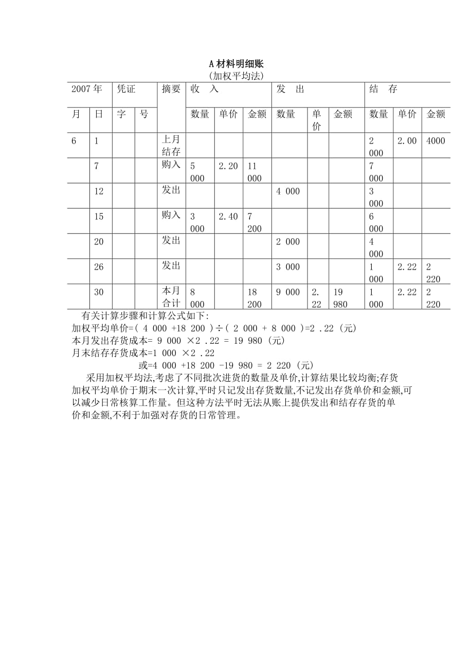 财务会计第五版刘尚林ppt加权平均法_第1页