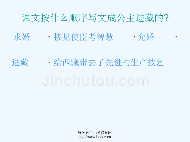 语文人教版四年级下册文成公主进藏.ppt_第4页