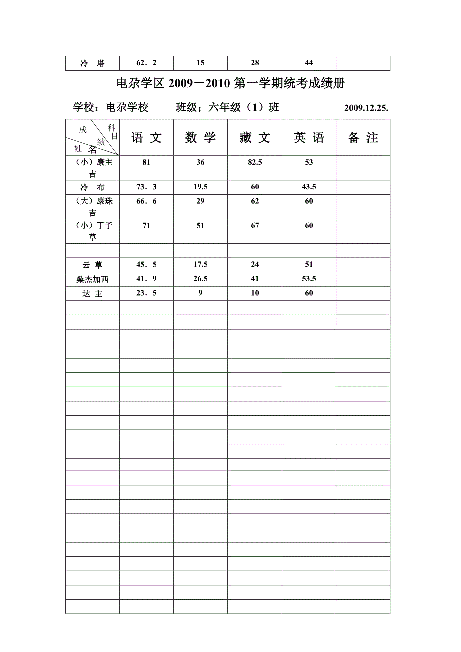 0910学年度第一学期成绩册电尕_第2页