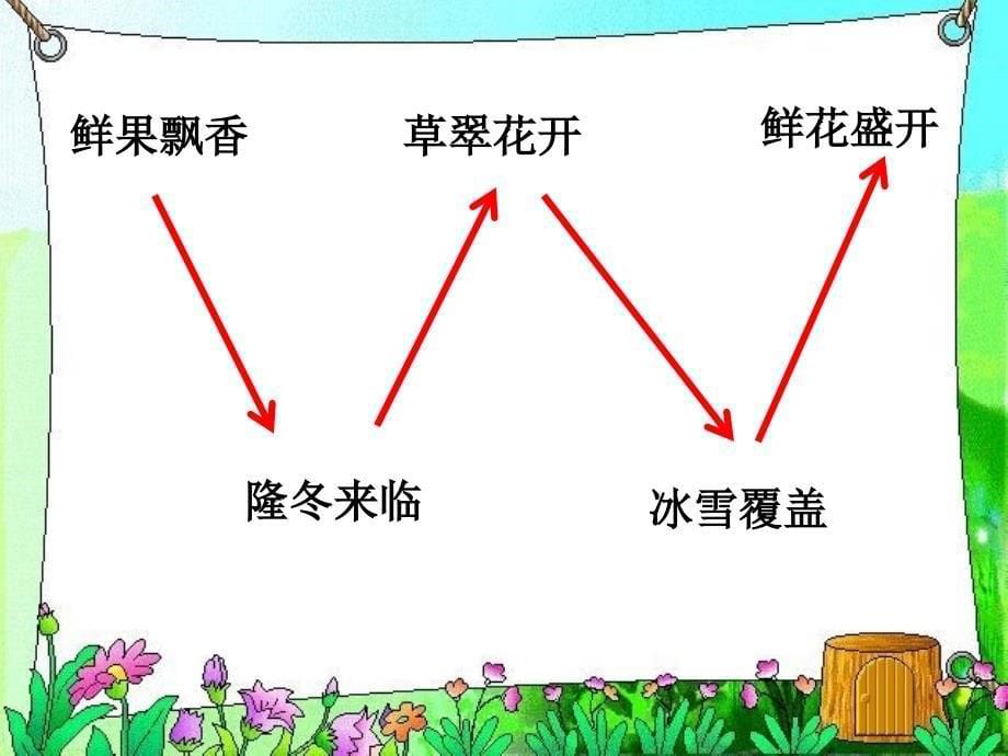 语文人教版四年级上册《巨人的花园》第二课时课件.巨人的花园_第5页