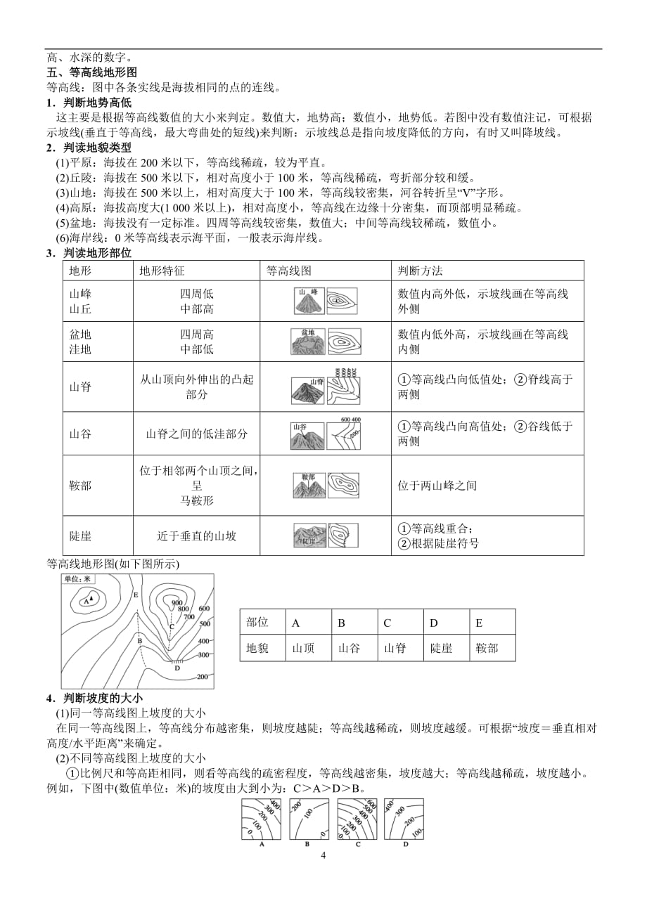 高三地球与地图复习讲义(精华版).doc_第4页