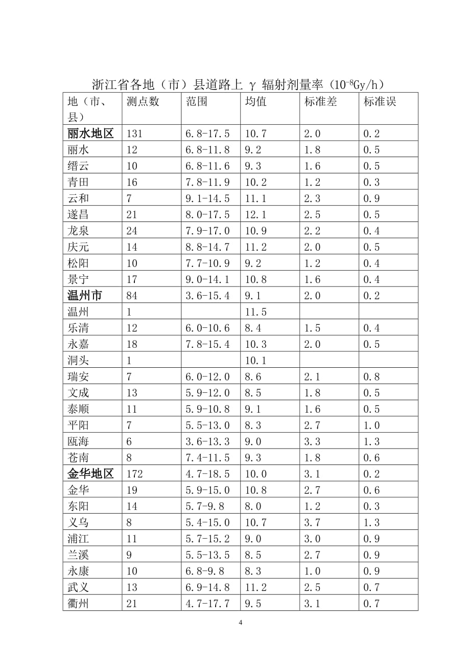 浙江环境天然贯穿辐射水平调查研究.doc_第4页