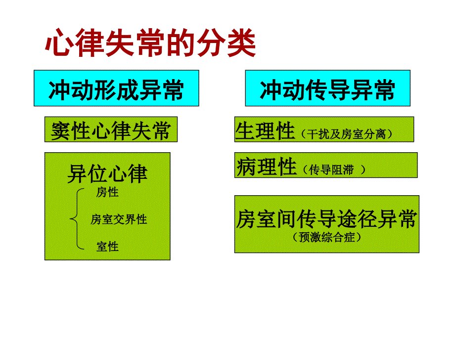 心律失常常见心电图的相关知识_第4页