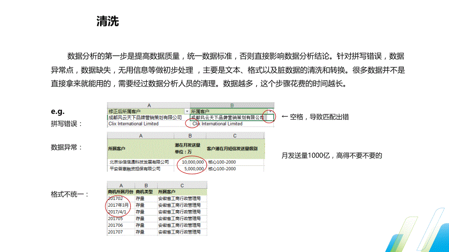 基于excel的数据分析方法资料_第3页