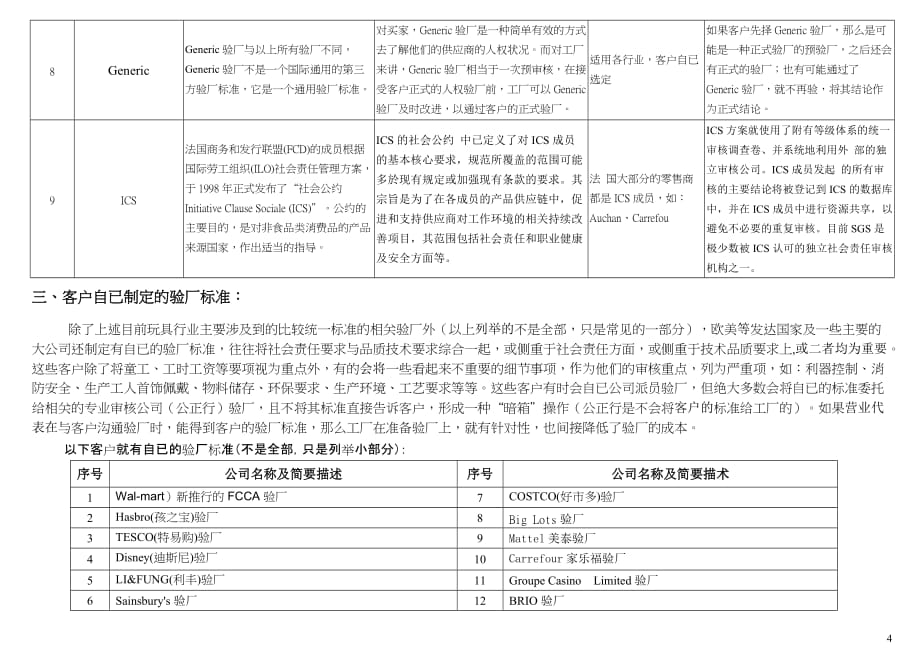 玩具工厂常规性验厂可能涉及到的体系标准和验厂厂种类.doc_第4页