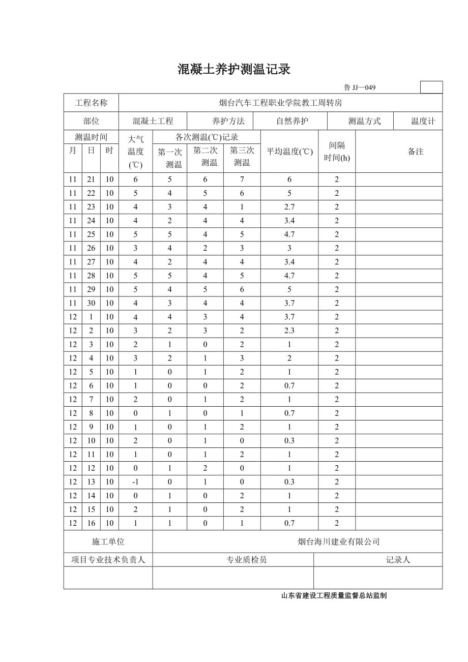 混凝土养护测温记录.doc_第3页