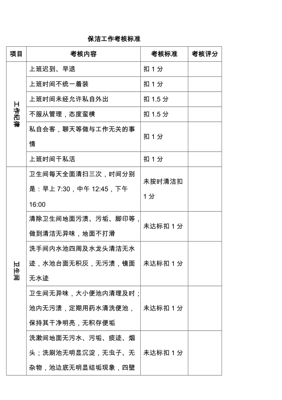 保洁工作考核标准资料_第1页