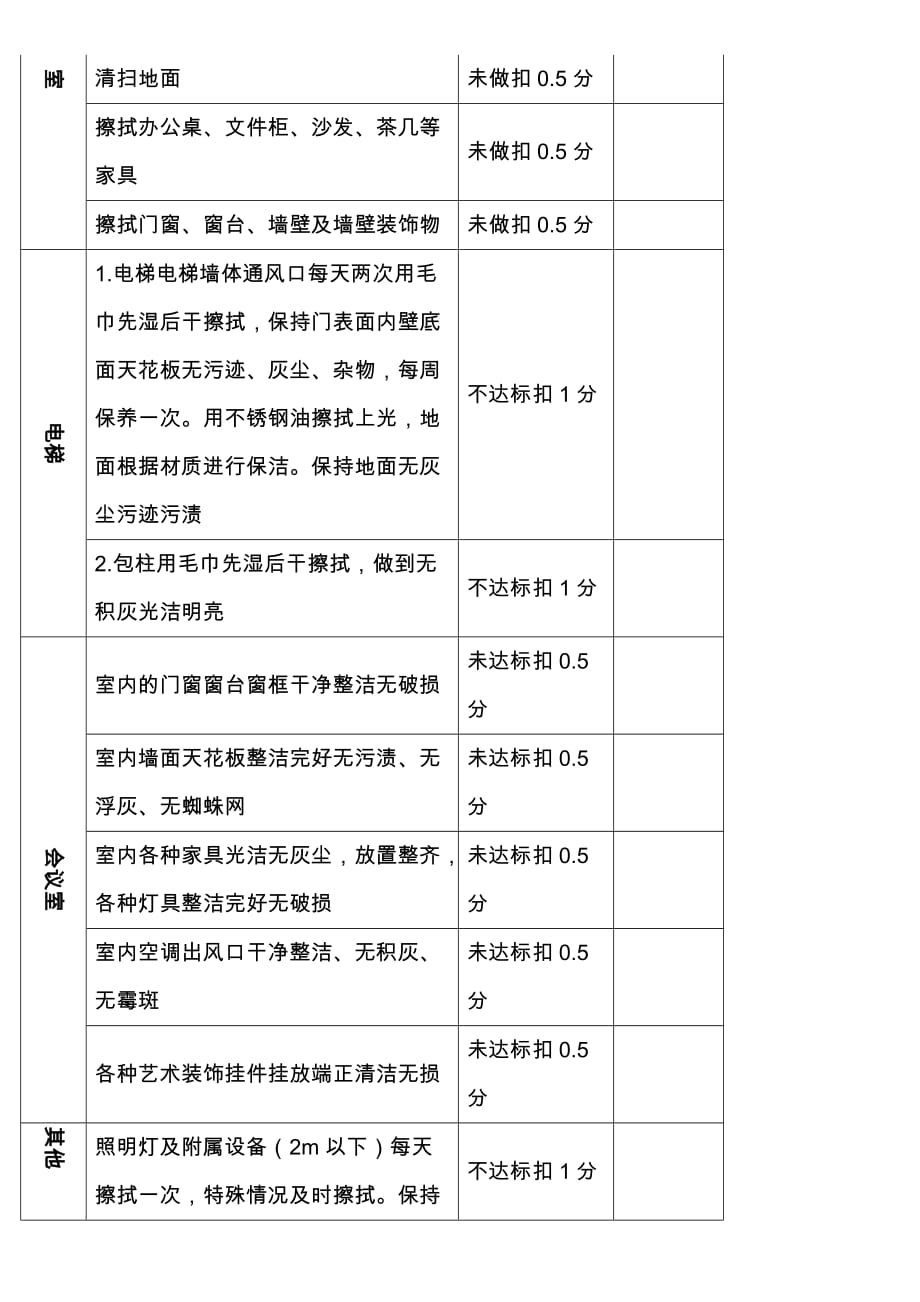 保洁工作考核标准资料_第3页