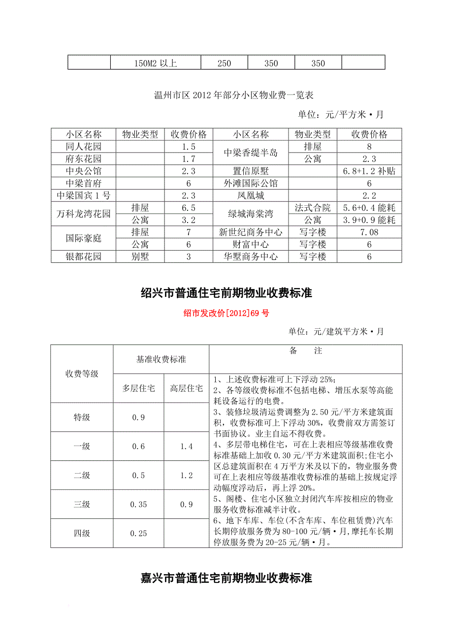 浙江省各市物业收费指导价.doc_第4页