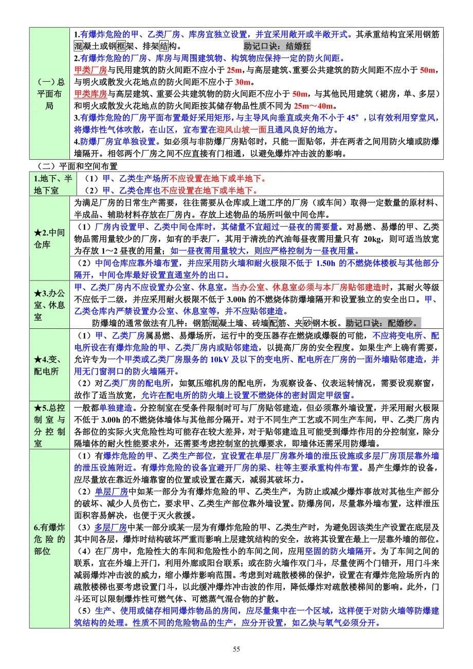 消防安全技术实务版课件课件口诀记忆、高频考点二_第5页