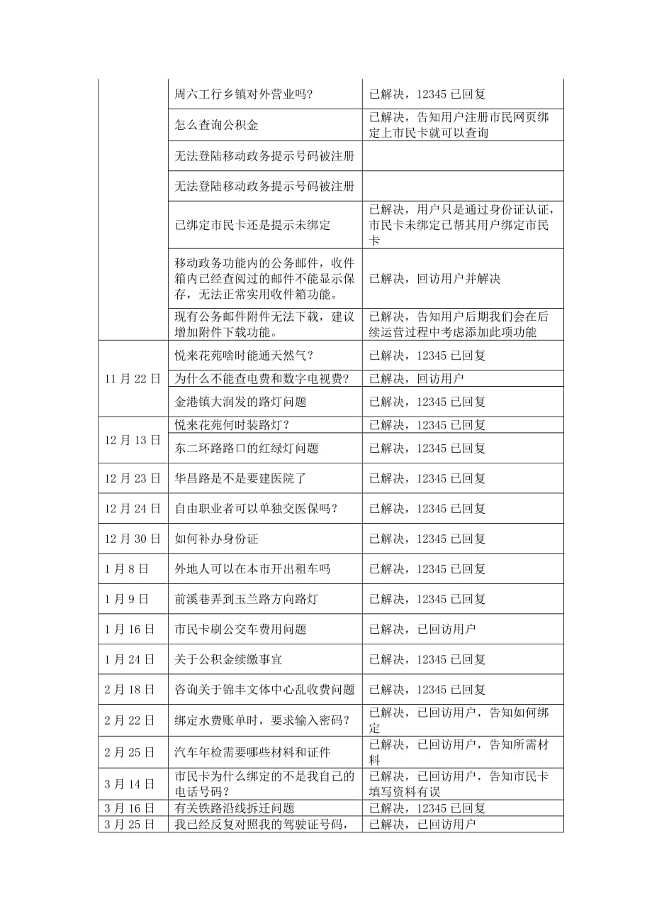 软件项目试运行报告模板.doc_第5页