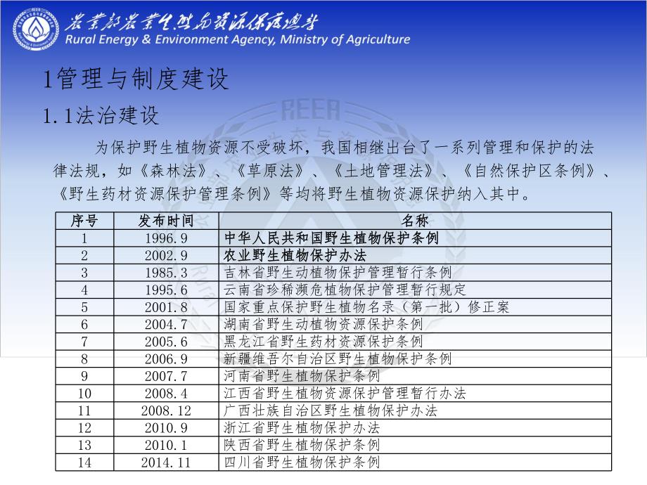 农业生物多样性保护工作_第4页