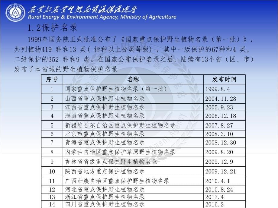 农业生物多样性保护工作_第5页