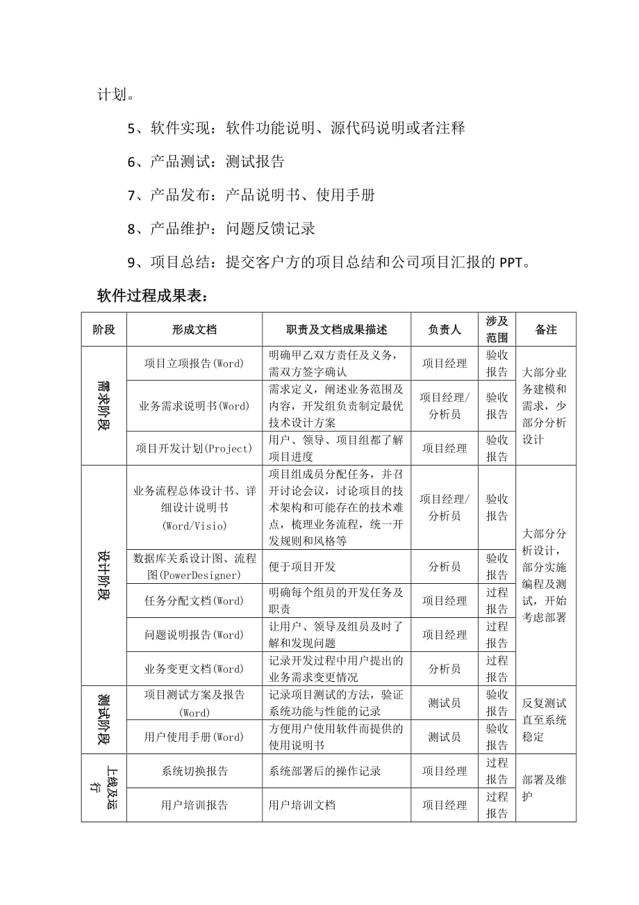 软件开发流程管理制度.doc_第2页