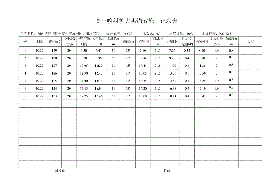 高压喷射扩大头锚索施工记录表_第1页