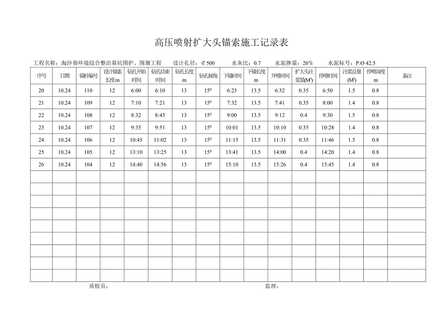 高压喷射扩大头锚索施工记录表_第3页