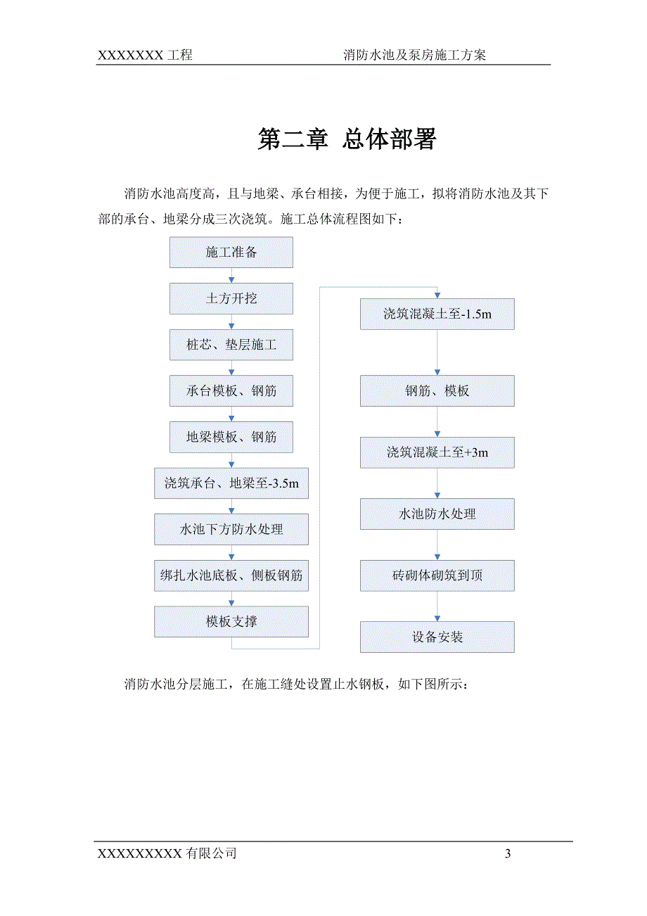 消防水池及泵房施工方案.doc_第3页