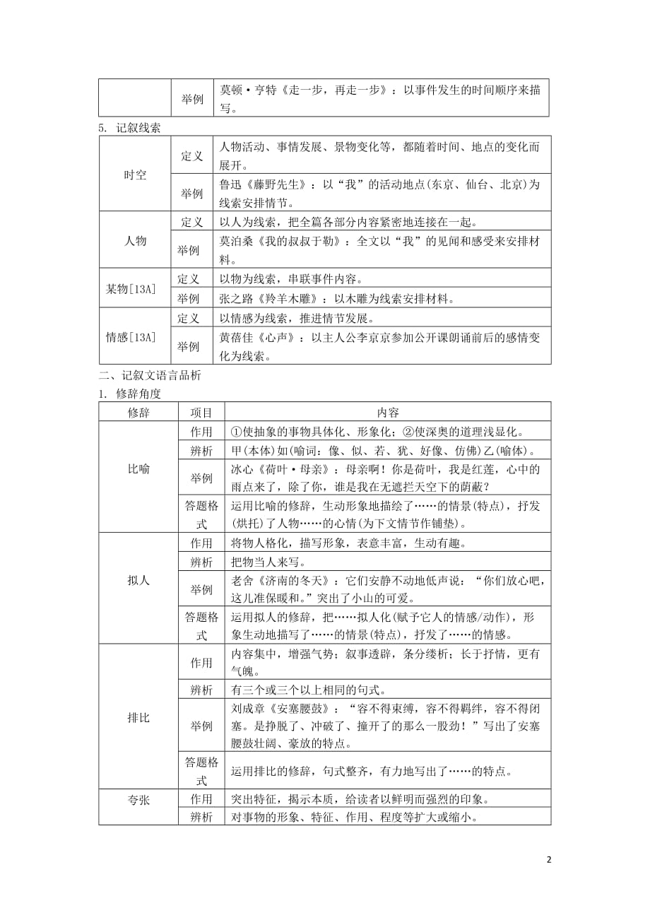 现代文阅读专题一记叙文阅读.doc_第2页