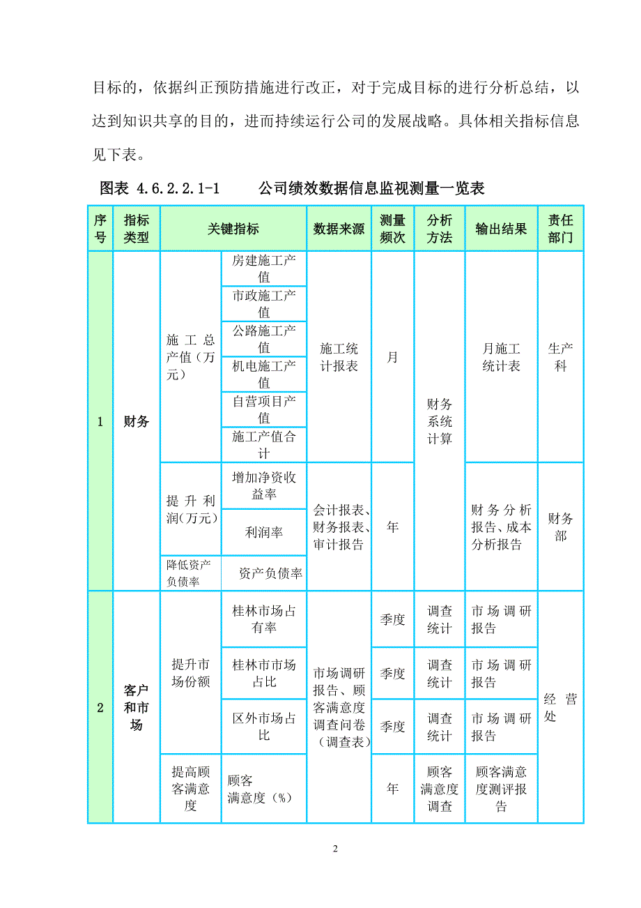 测量、分析与改进.doc_第3页