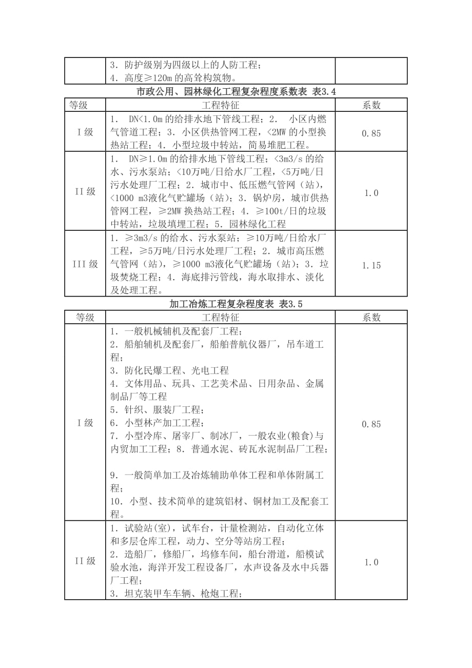 监理费标准.doc_第4页