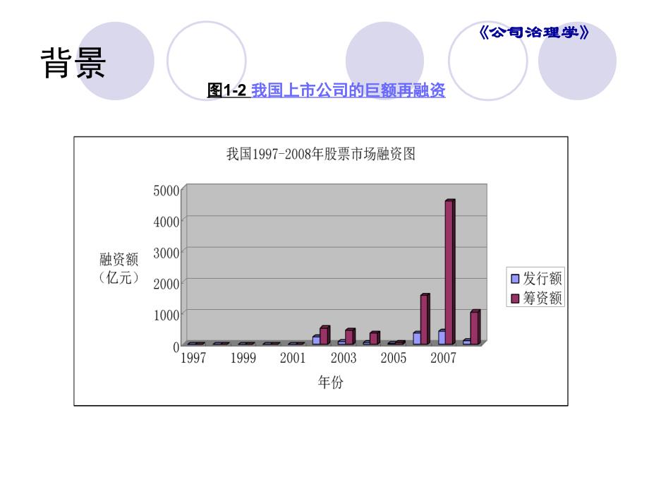 公司治理第二版李维安第一二章资料_第3页